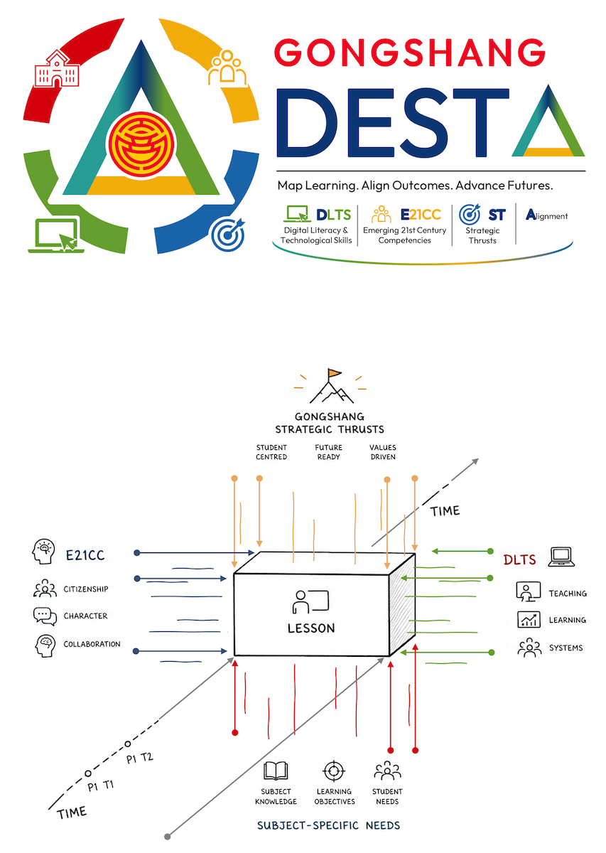 Gongshang DESTA loading